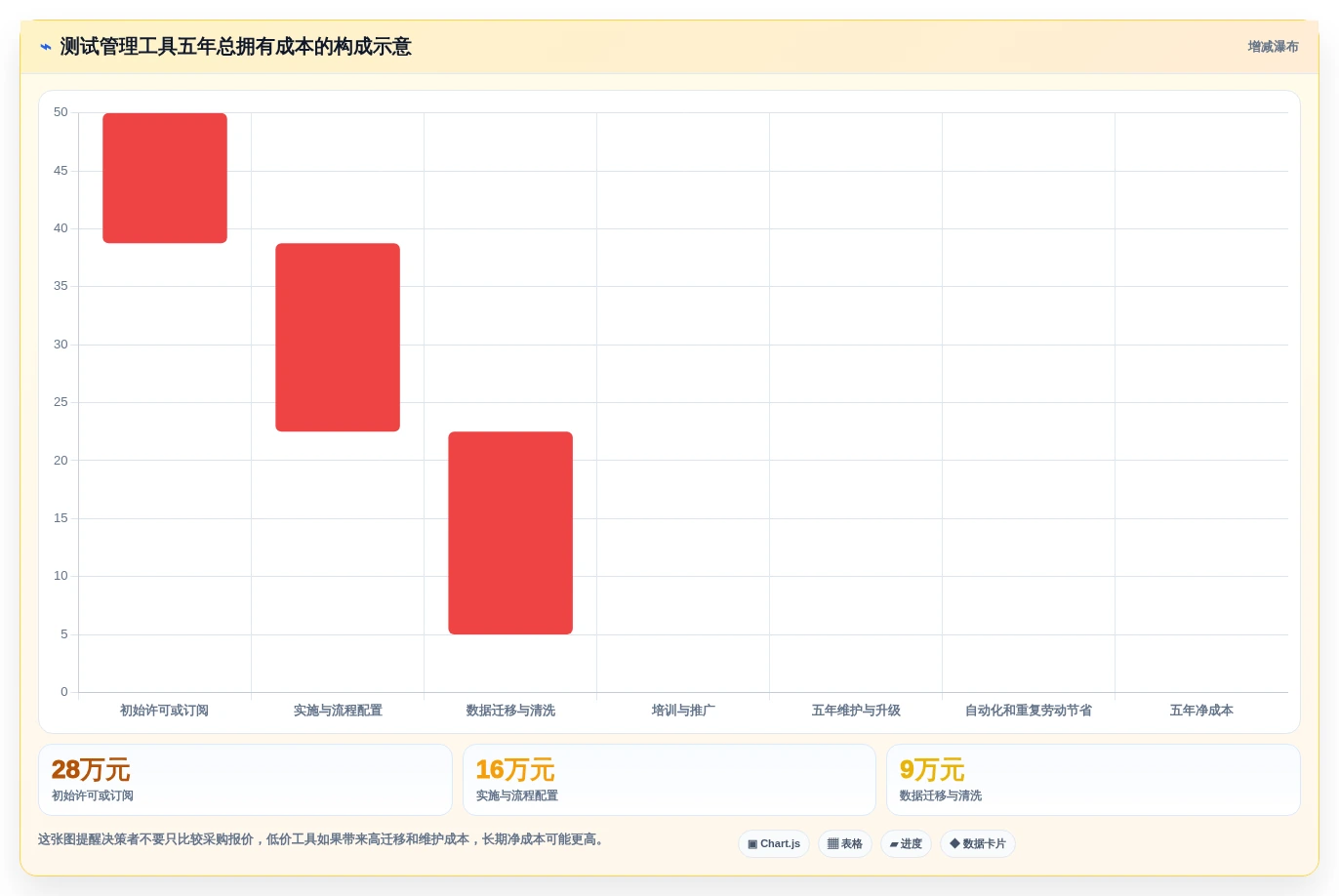 选对bmc测试用例工具事半功倍:2026年最新7大推荐