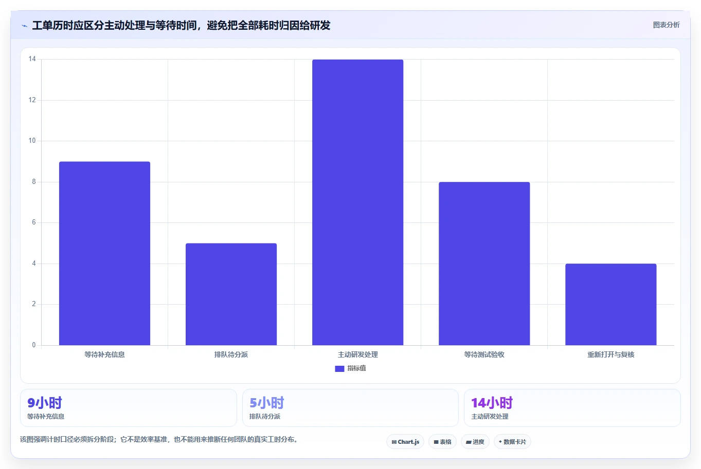 带工单管理的研发管理系统哪个体验好?2026主流工具选型与实测解析