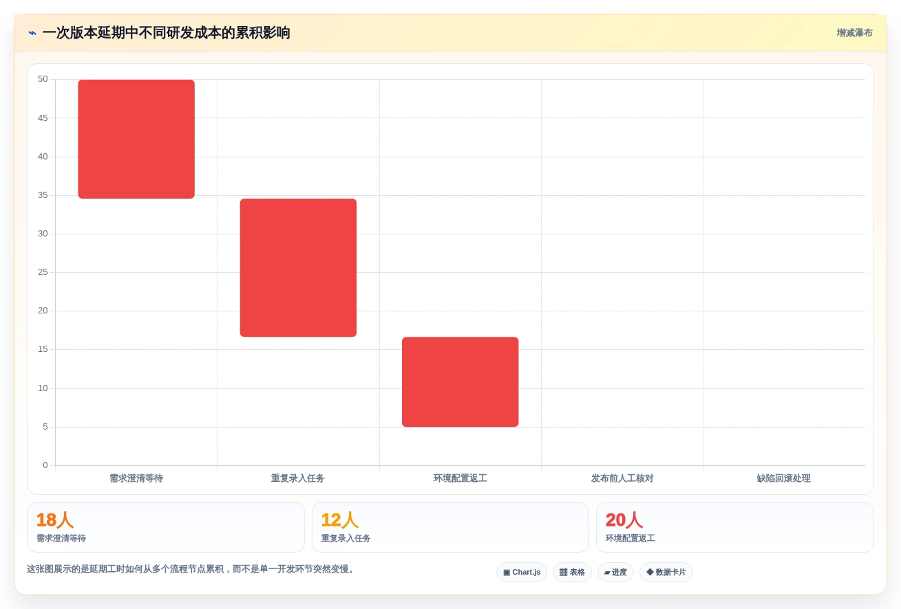 选对工具事半功倍:2026年最值得投资的5大项目开发工具