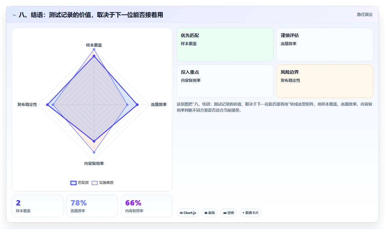 八、结语:测试记录的价值,取决于下一位能否接着用