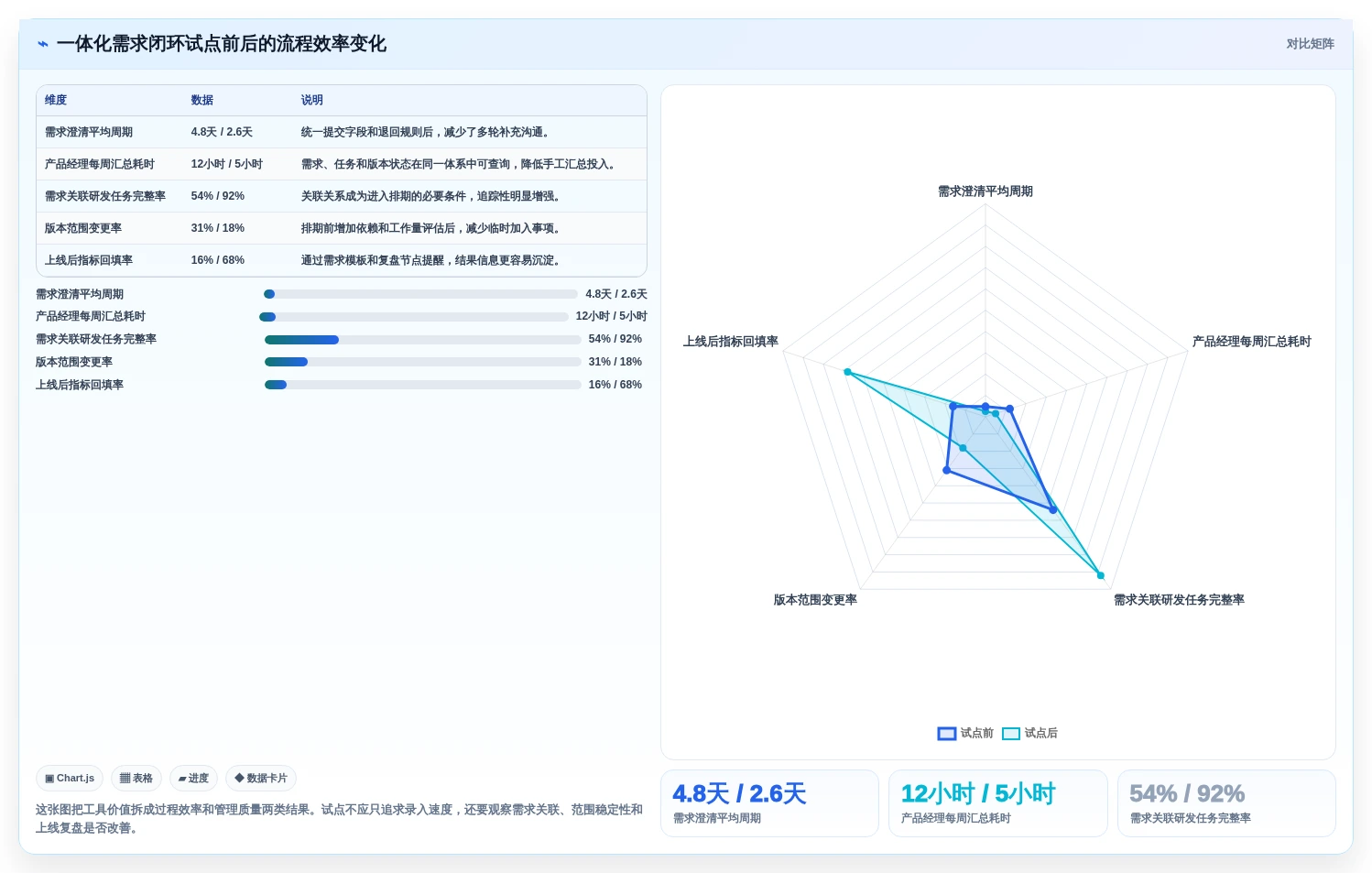 解锁研发管理新潮流:2026年不可错过的5款软件需求池工具盘点