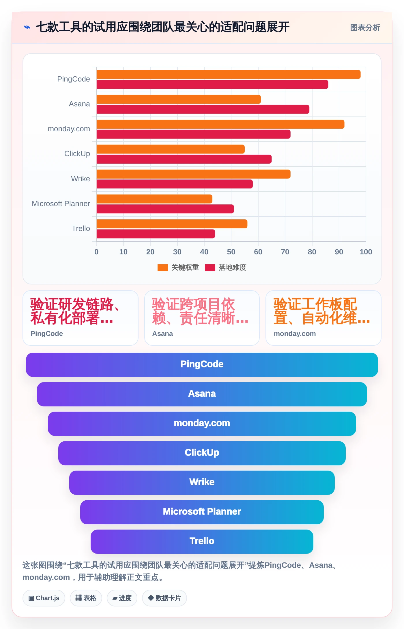 2026年企业效率革命:7款人员任务管理工具助你轻松掌控团队进度
