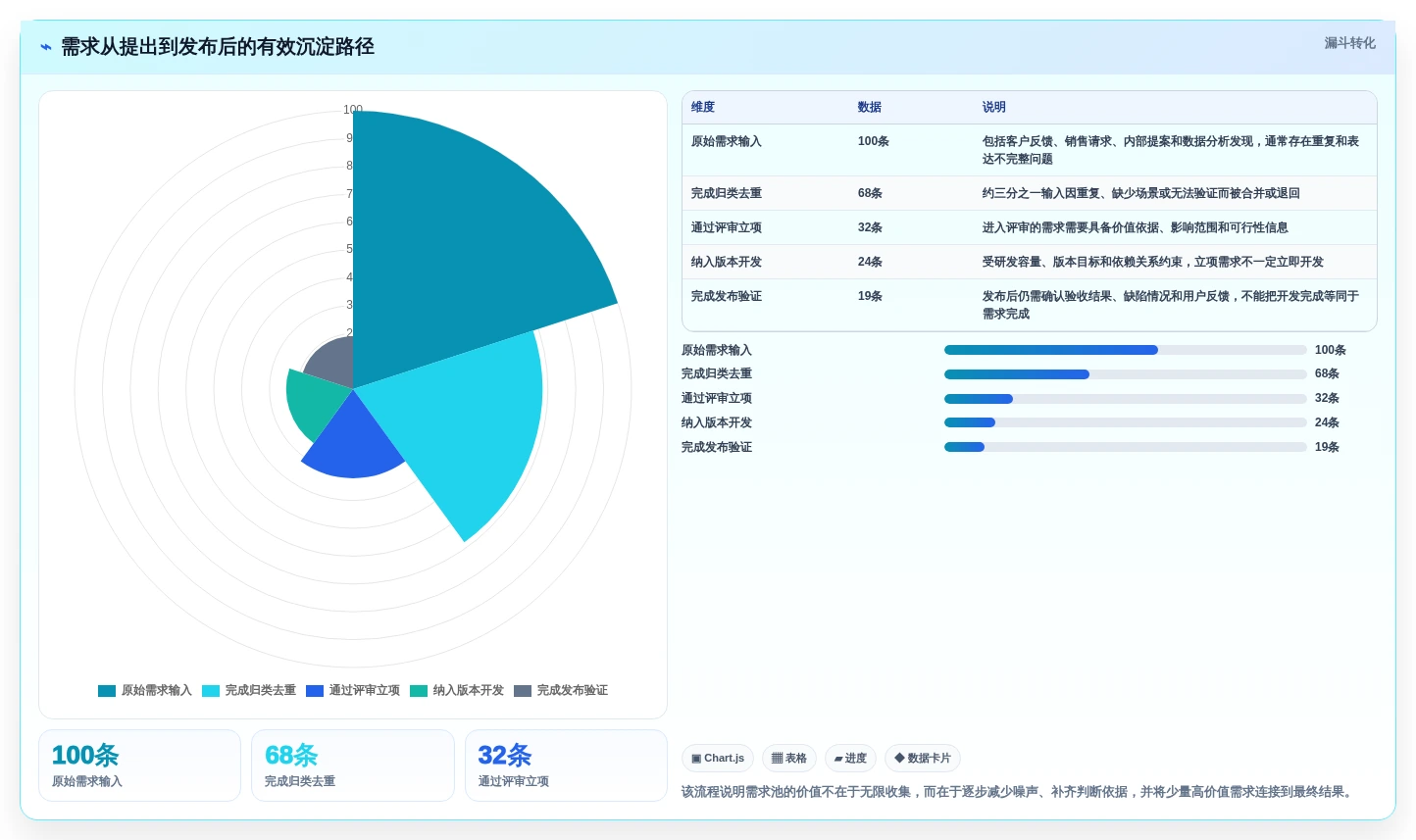 2026年需求管理软件测评：主流产品对比与选型避坑指南