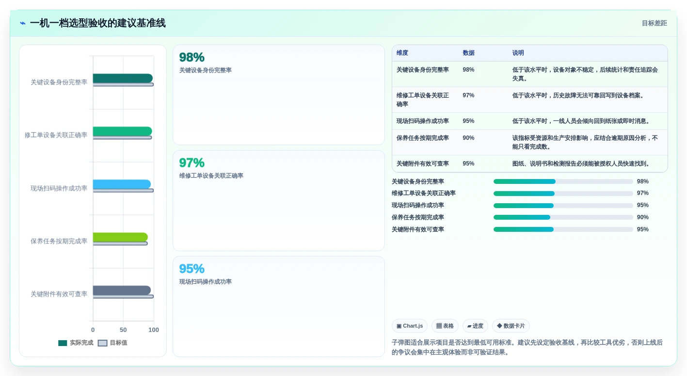 2026年一机一档管理系统大盘点:6款提升效率的顶级工具