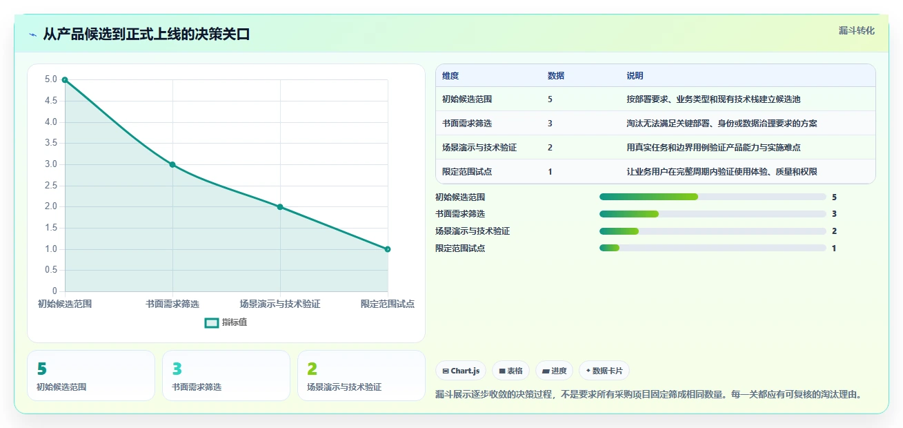 提升团队协作效率:2026年不可错过的5款部署文档管理系统(DMS)推荐