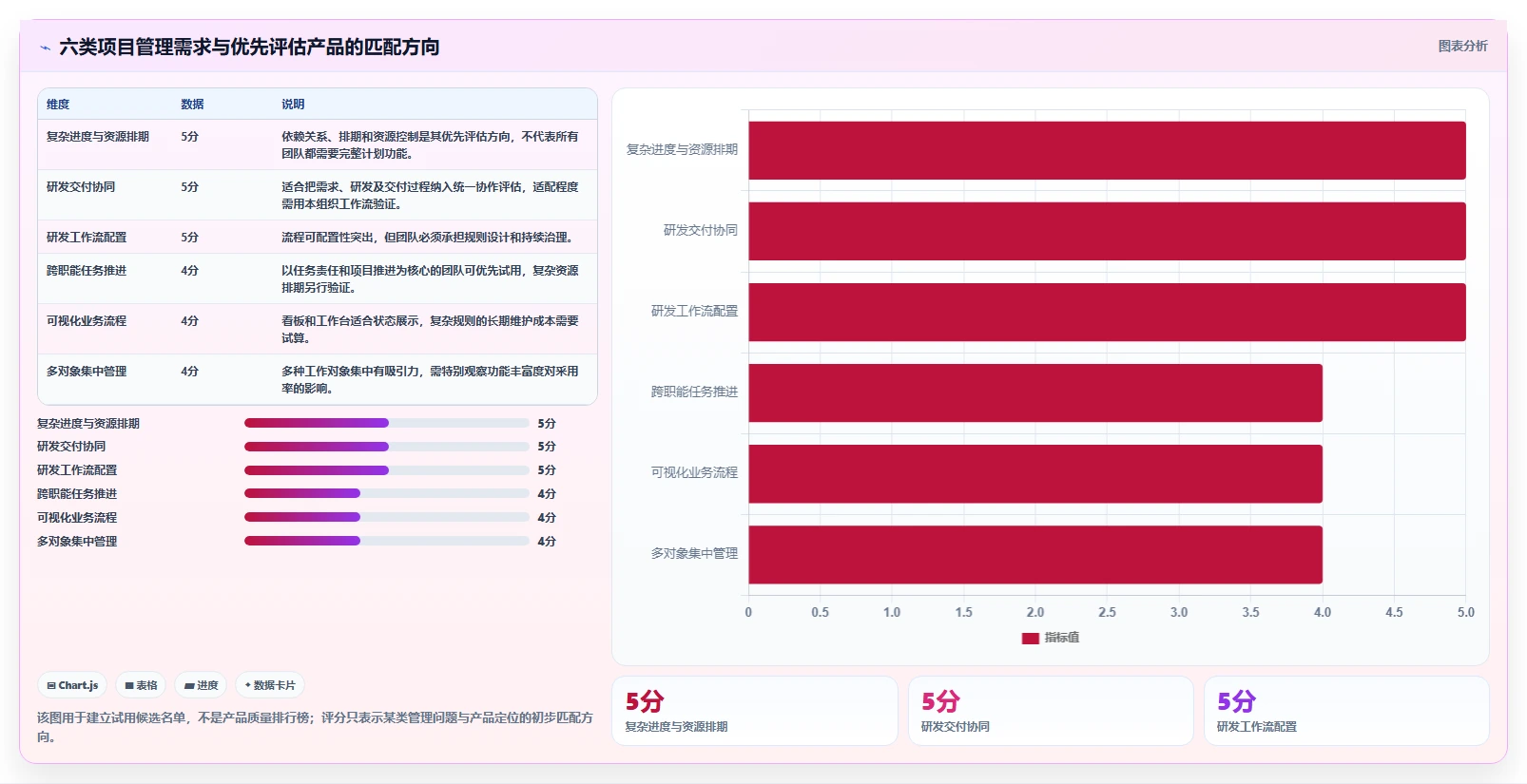 2026年项目管理必备：6款顶级项目管理软件project电脑版深度对比