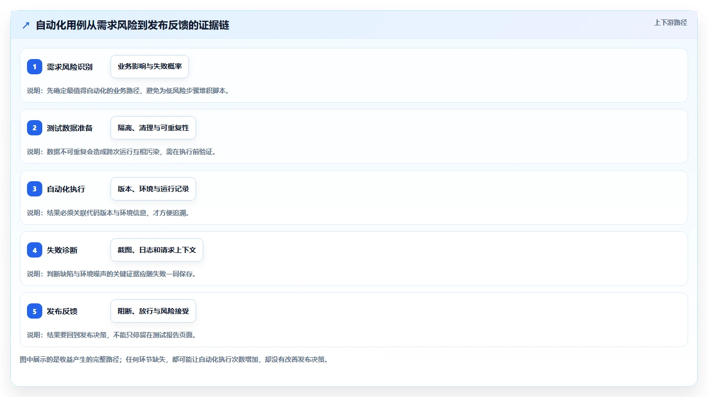 捷科自动化测试工具对比:2026年如何为你的项目选择最佳方案?