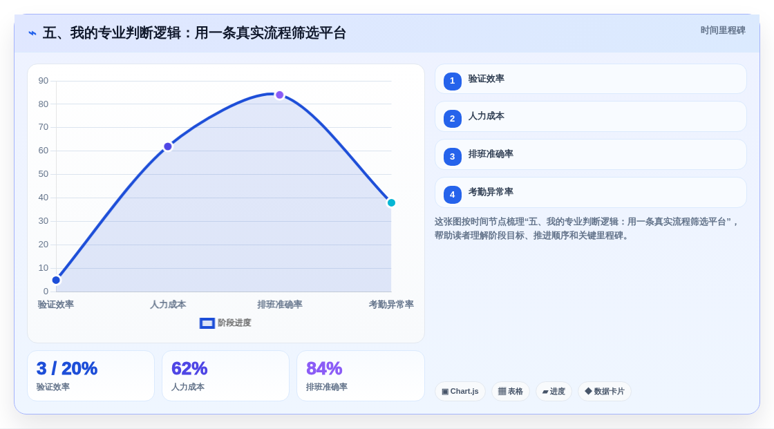 五、我的专业判断逻辑:用一条真实流程筛选平台