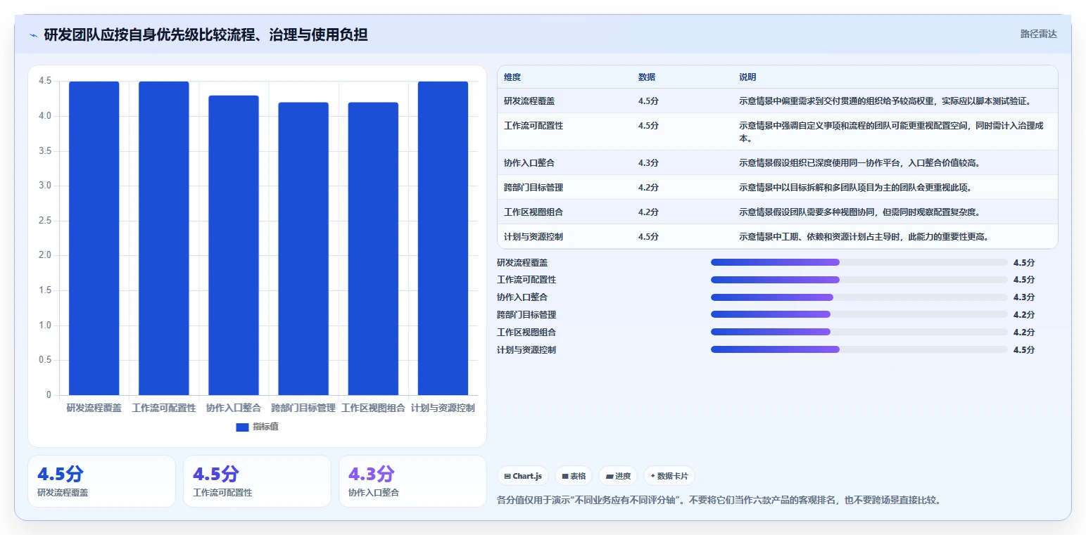 2026年项目管理效率大提升:6款顶级永道项目管理软件工具对比