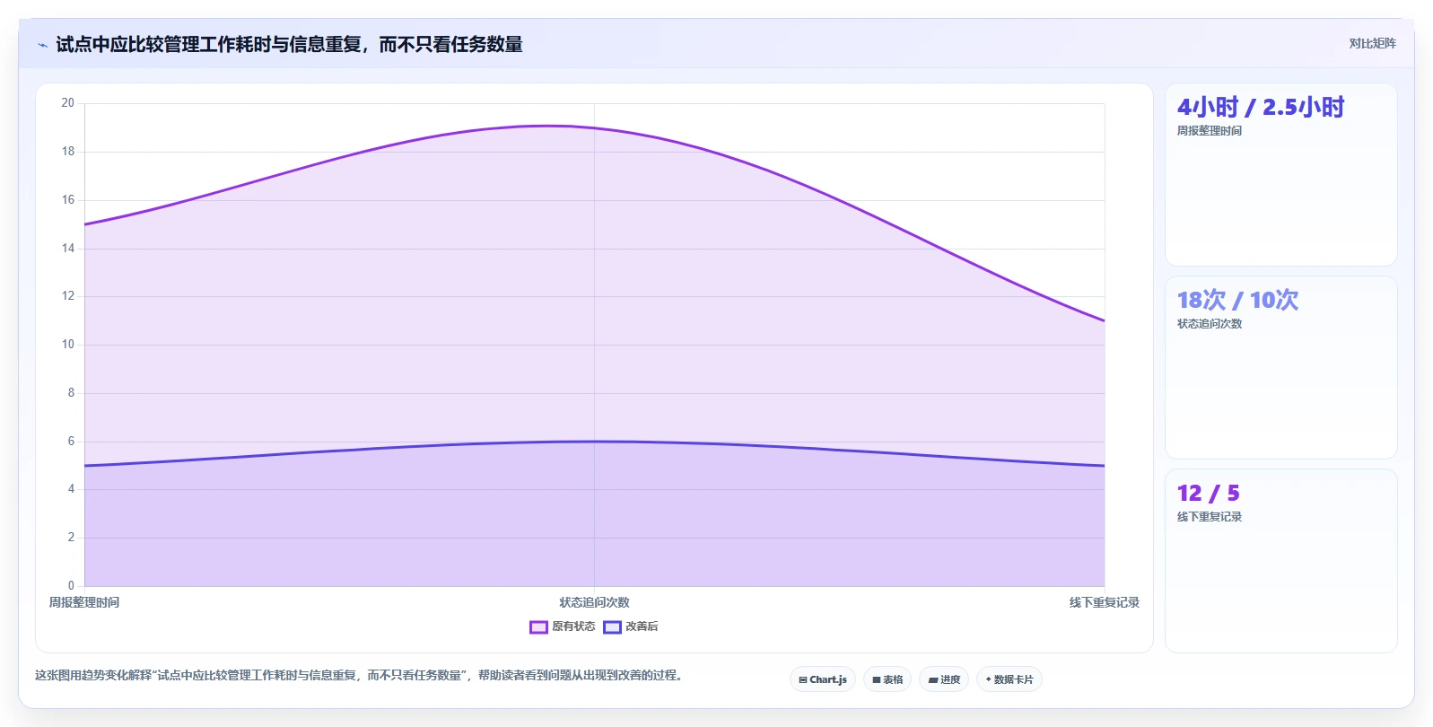 如何选择最适合你的项目经理软件?2026年7大热门工具推荐