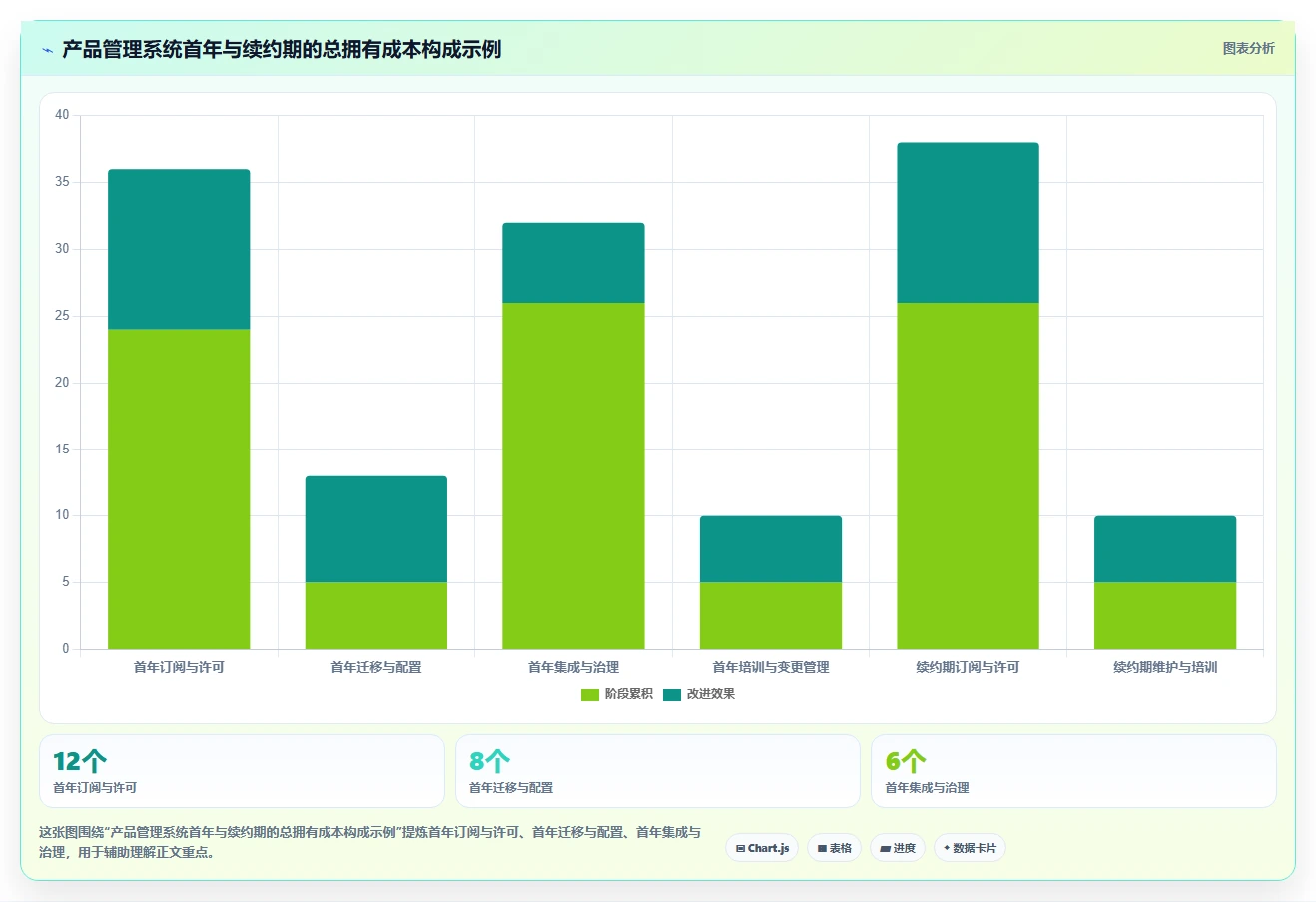 2026年最好的产品管理系统评测：五大主流工具深度对比与选型指南