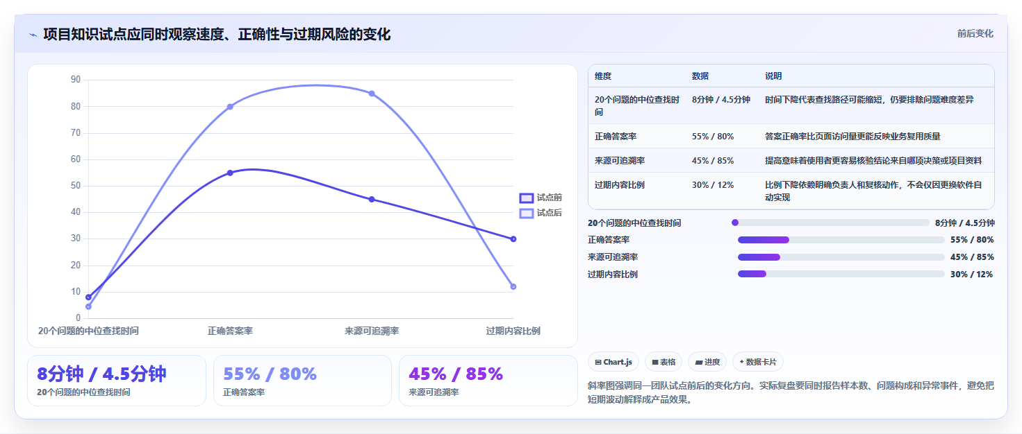 2026年知识库软件 知乎大比拼:6款热门工具功能对比