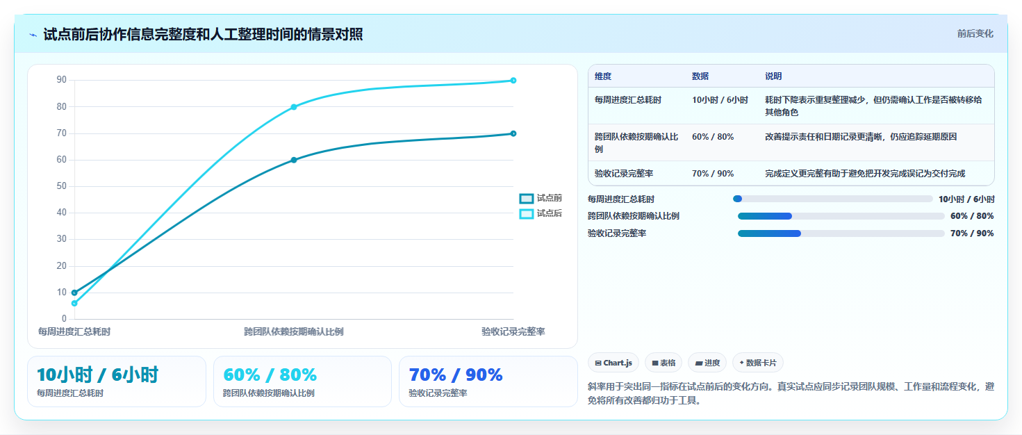 2026年研发管理利器:6款热门开发任务排期工具深度对比