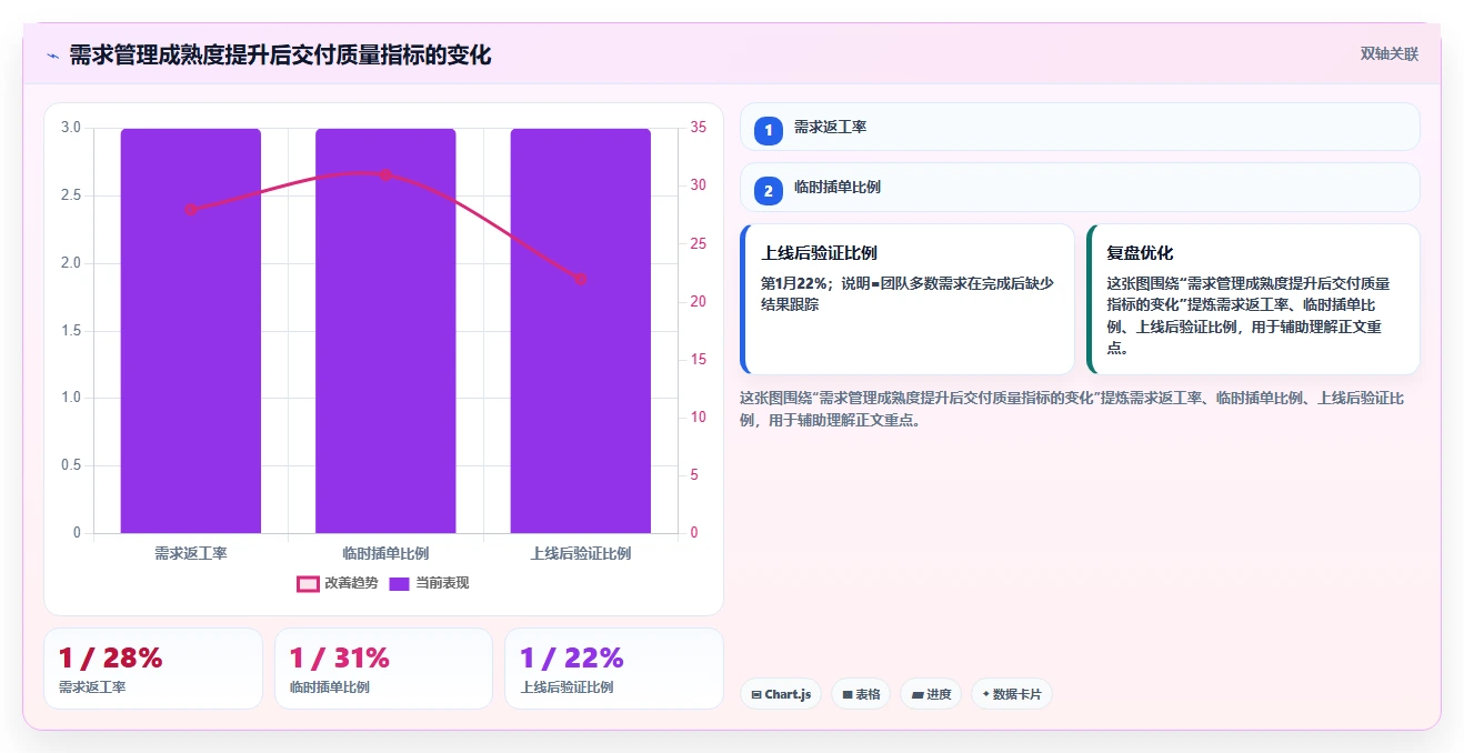 初创企业需求管理工具哪家强？2026年核心场景测评与对比清单