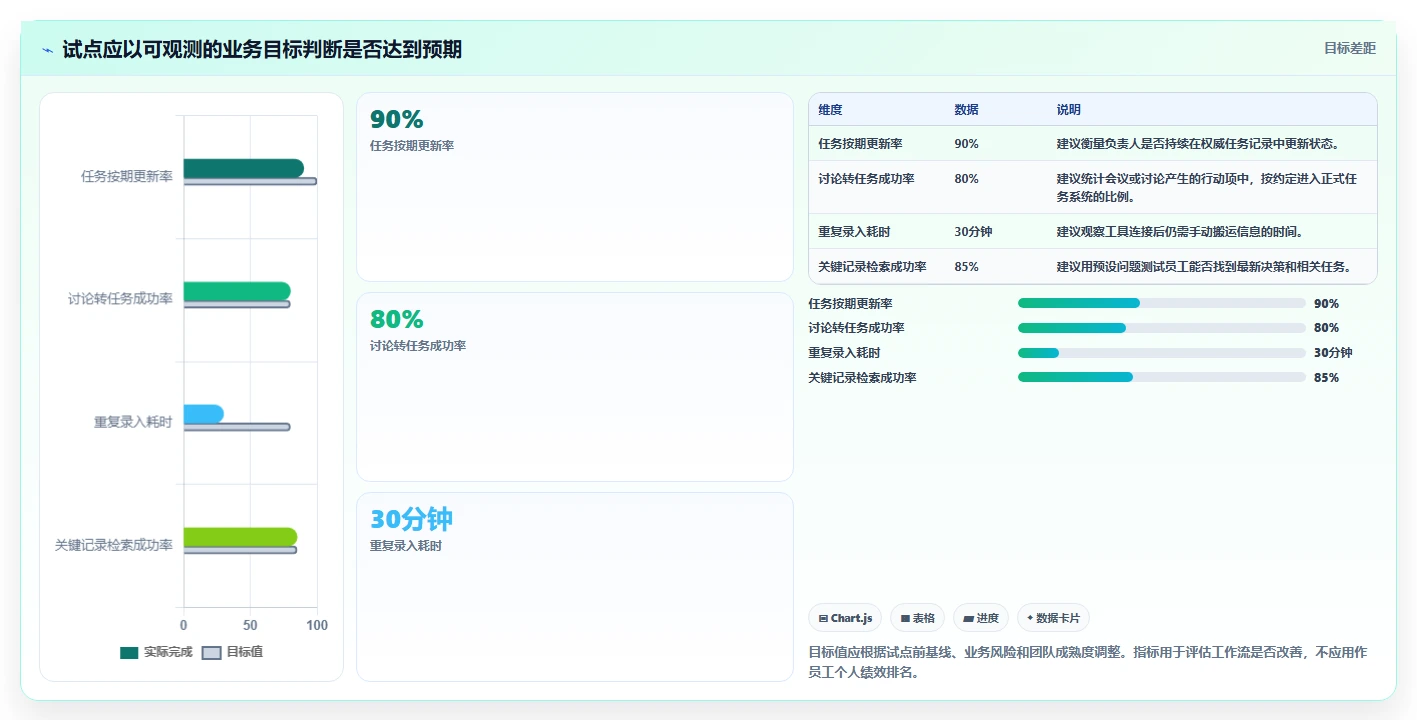 2026年企业协同软件选型指南:8款覆盖沟通、文档与任务的一体化平台对比