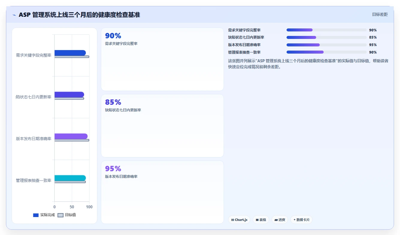 2026年效率之选:6大asp管理系统工具深度对比