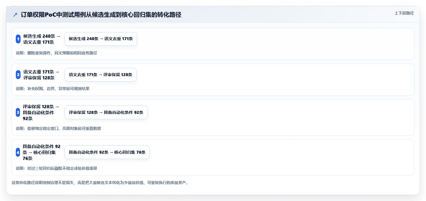 测试效率倍增!2026年不可错过的5大自动化生成测试用例工具推荐
