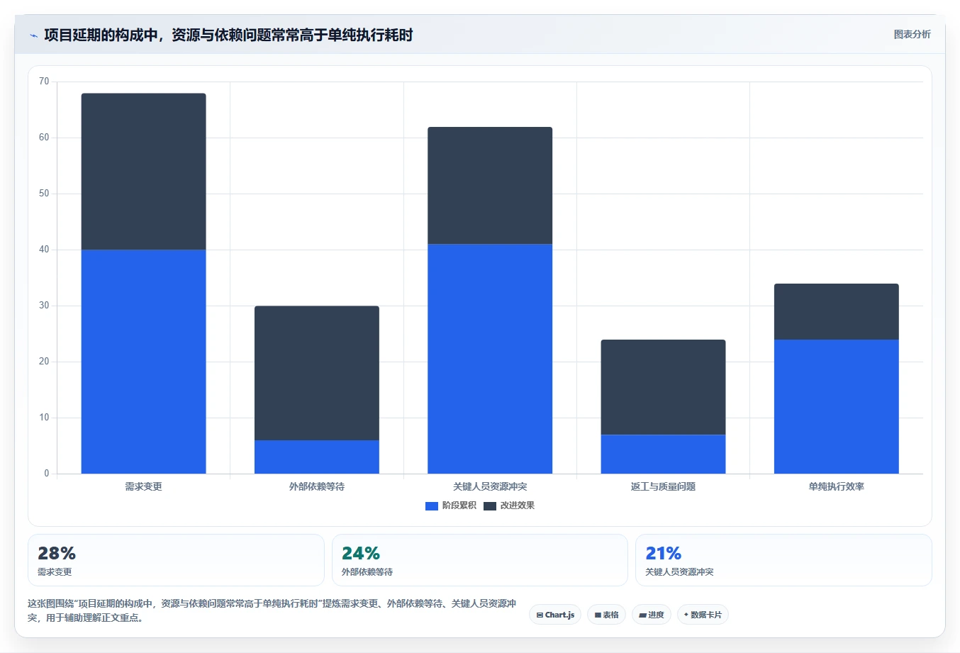 2026年项目经理必备:6款顶级甘特图软件工具对比