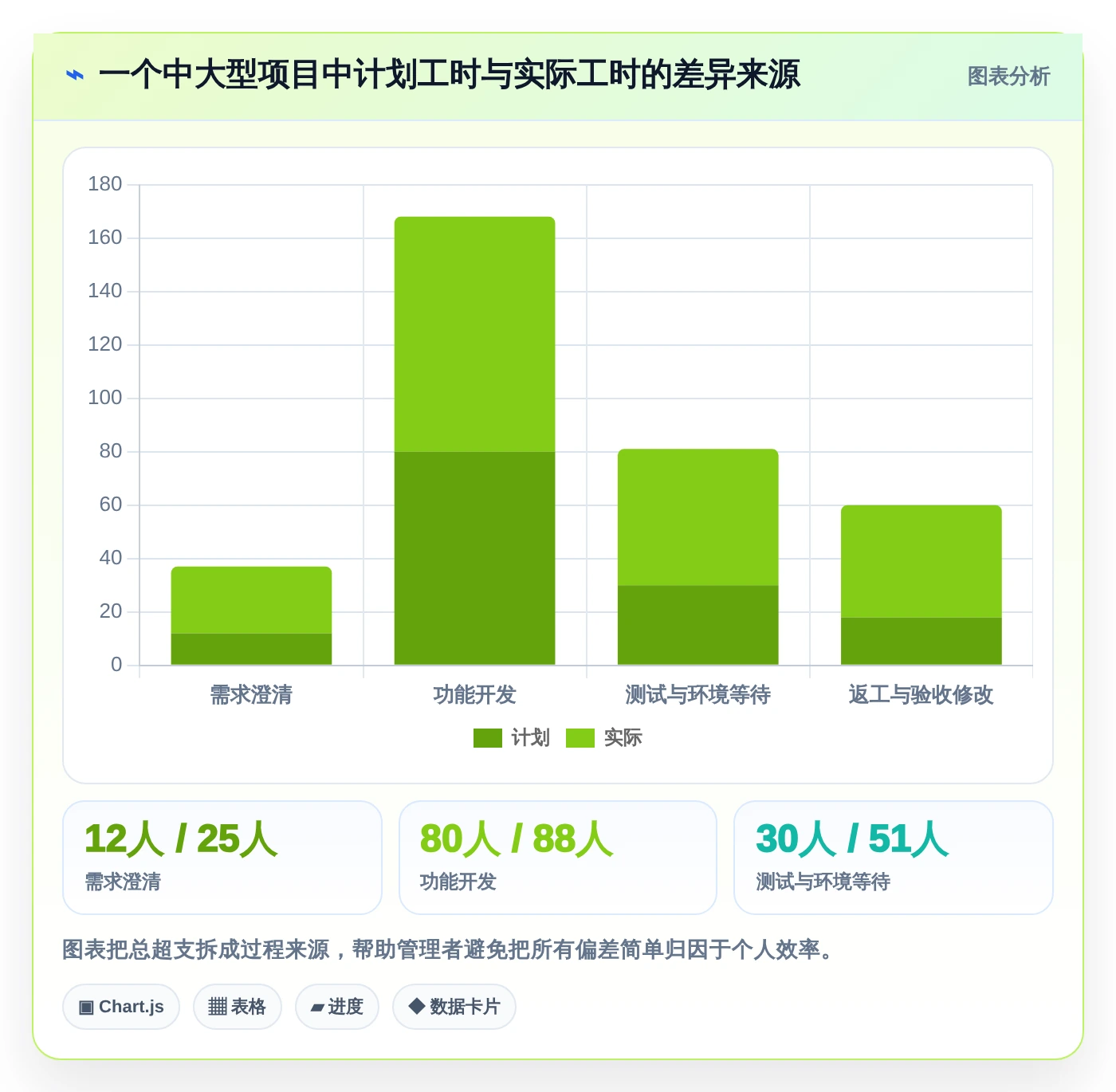 提升团队生产力：2026年不可错过的5大纯粹的项目工时记录软件推荐