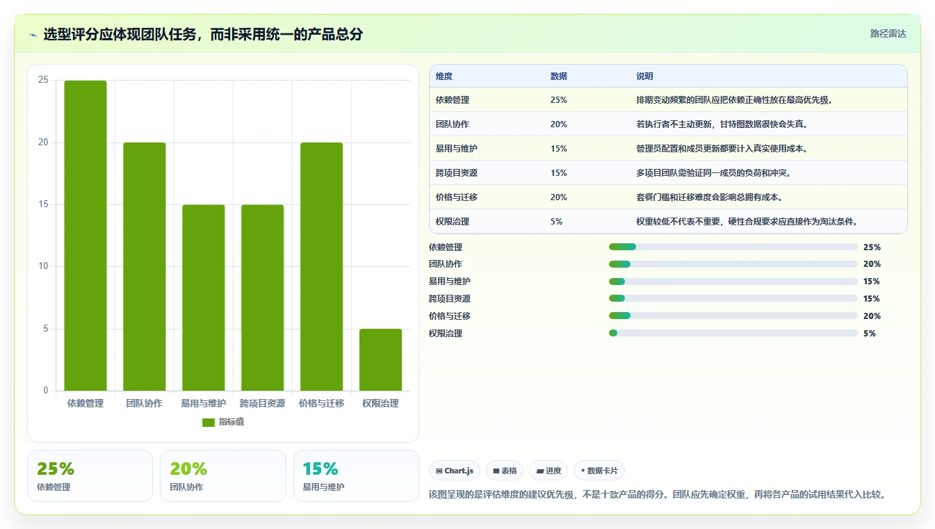 2026年效率之选:10大在线甘特图制作工具全面对比