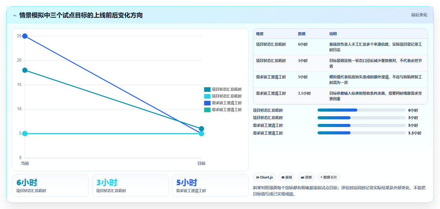 提升团队生产力:2026年必备的7款顶级协同管理工具盘点