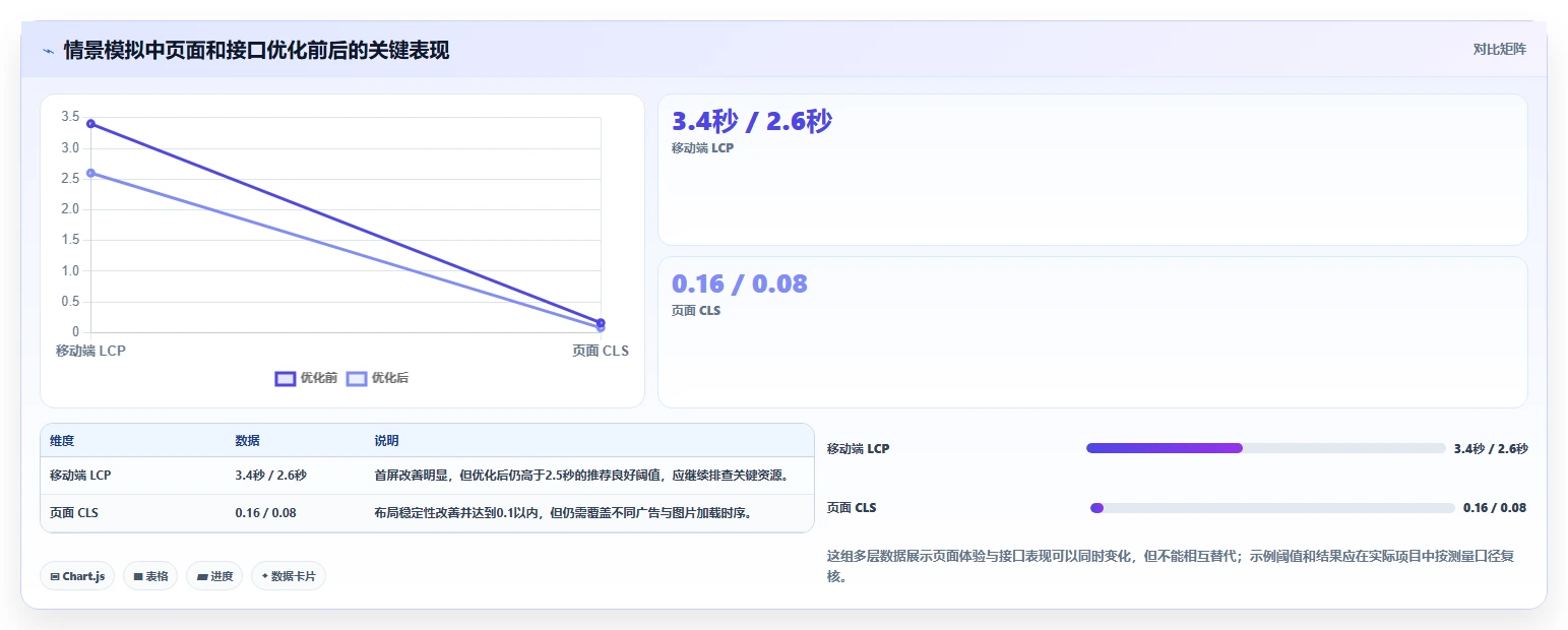 从入门到精通:2026年web性能测试工具选择与应用全攻略