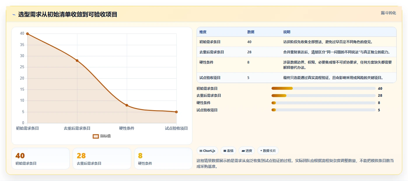 如何选择适合团队的本地看板软件？2026年选型指南