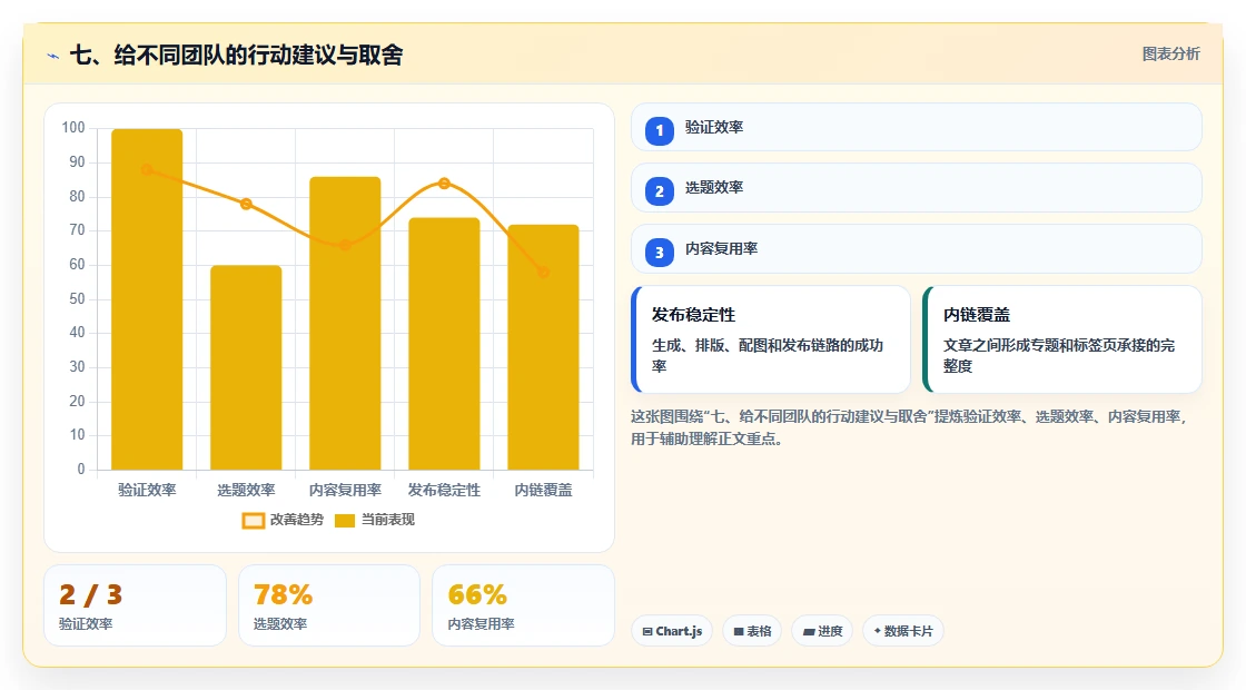 七、给不同团队的行动建议与取舍