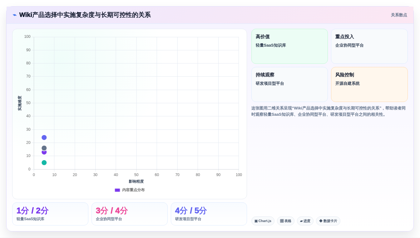 企业知识管理新选择:2026年好用的wiki系统top7推荐