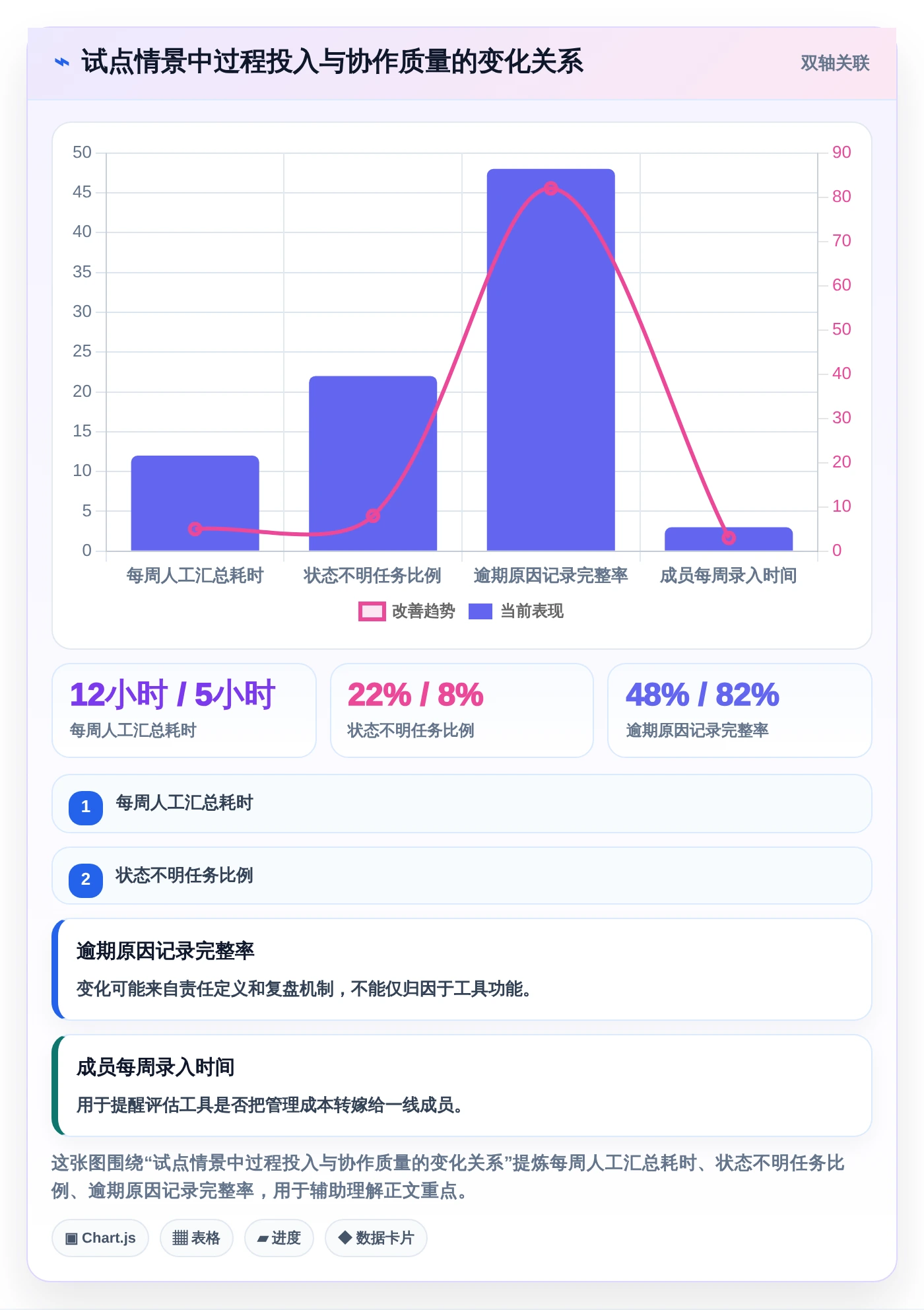 2026年效率之选:6款顶级零代码项目管理系统全面对比