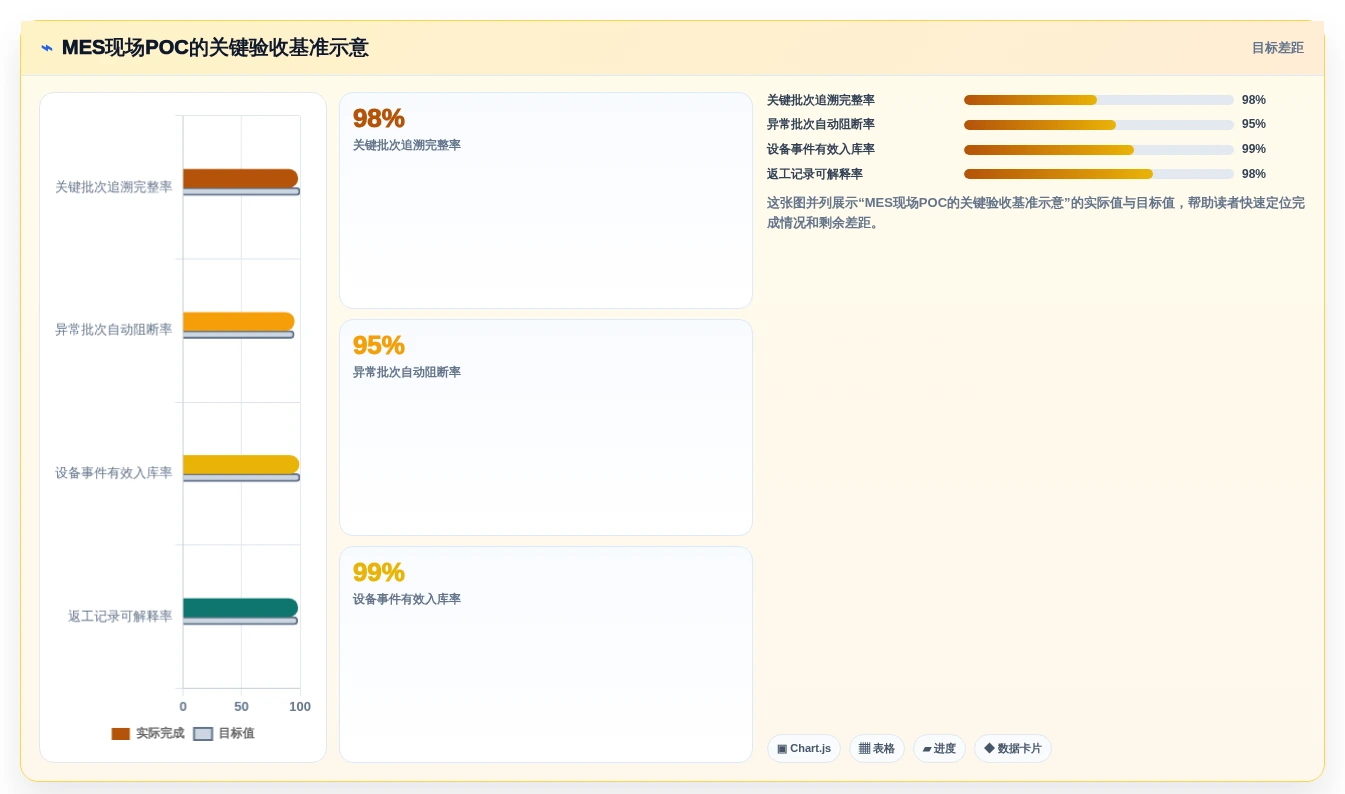 2026年半导体MES厂商排名与选型指南：五大核心厂商技术解析