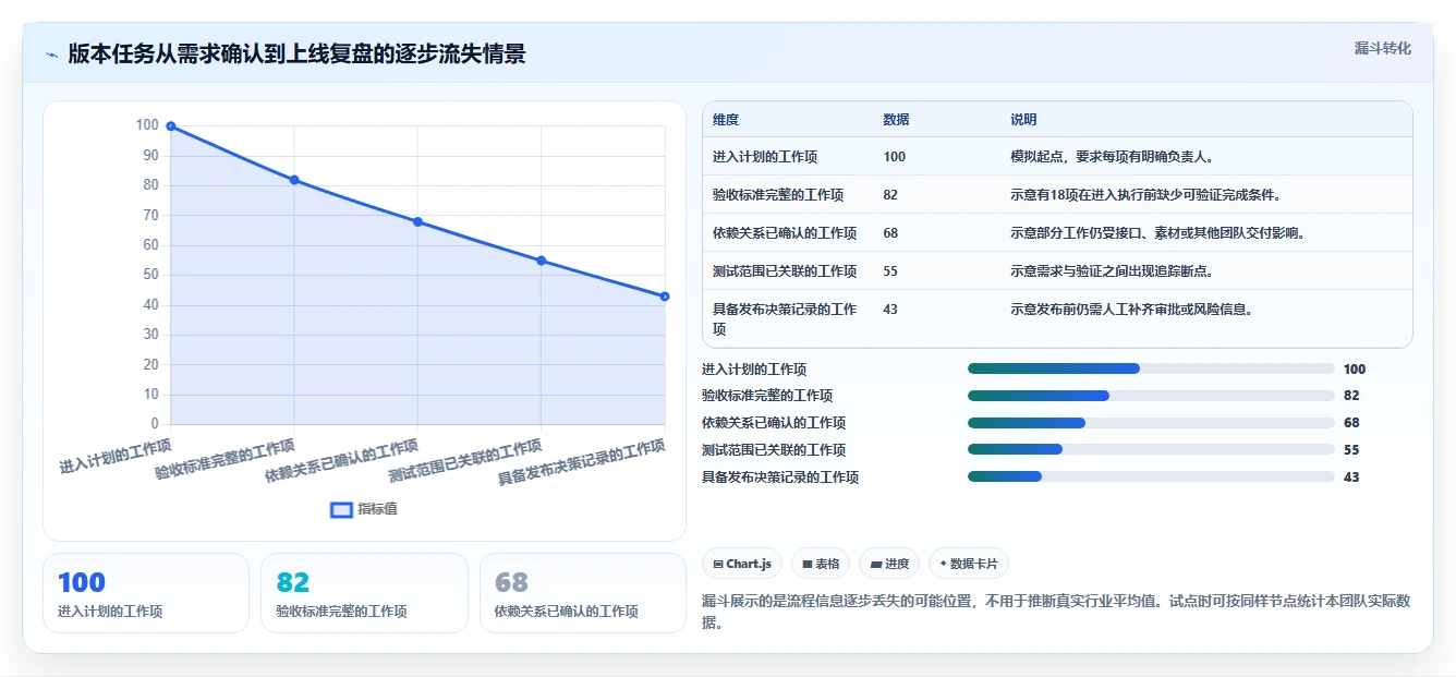 提升团队协作:2026年最受欢迎的5大任务计划管理软件推荐