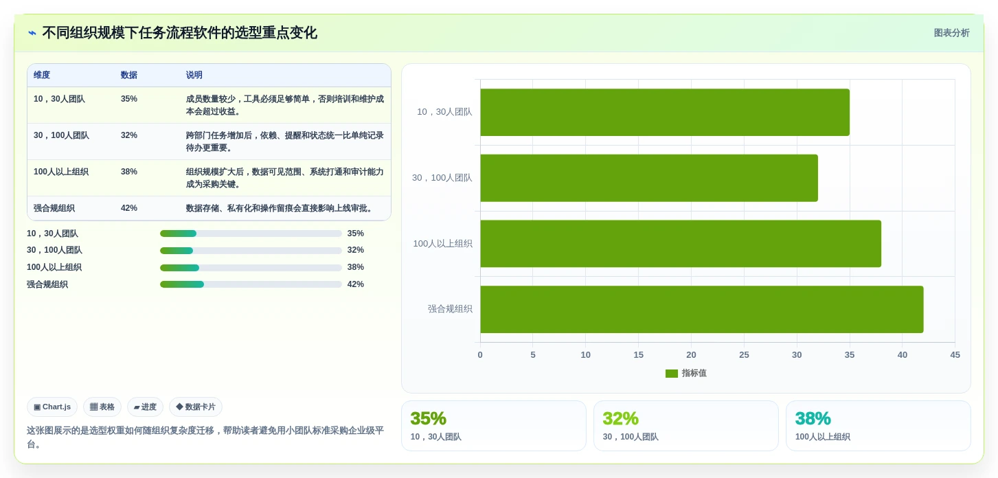 选对工具事半功倍：2026年任务流程管理软件选型指南TOP5