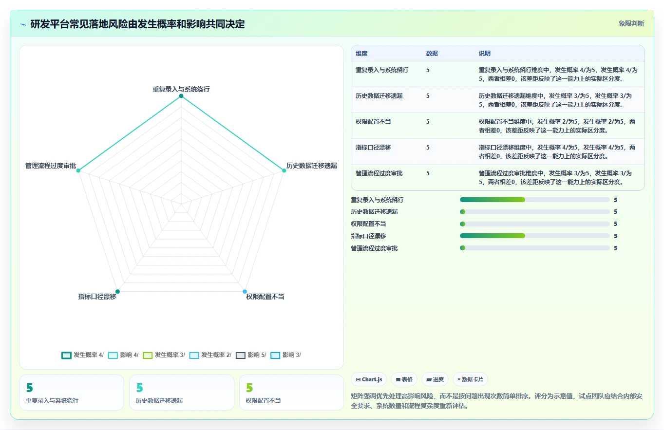 2026年效率革命：6大PingCode研发平台工具深度对比