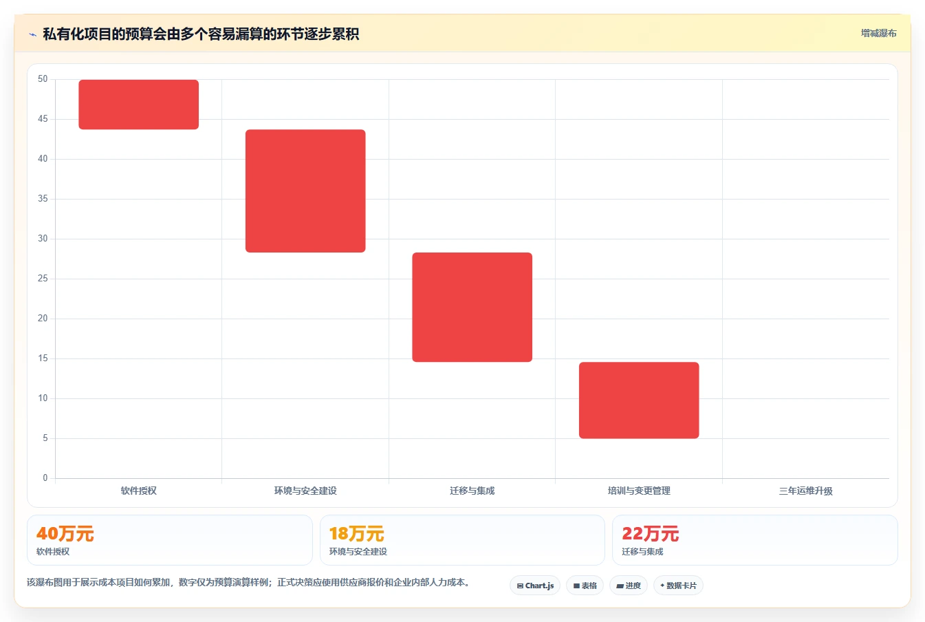 2026年私有化部署产品管理系统选型指南：7款企业级方案深度评测
