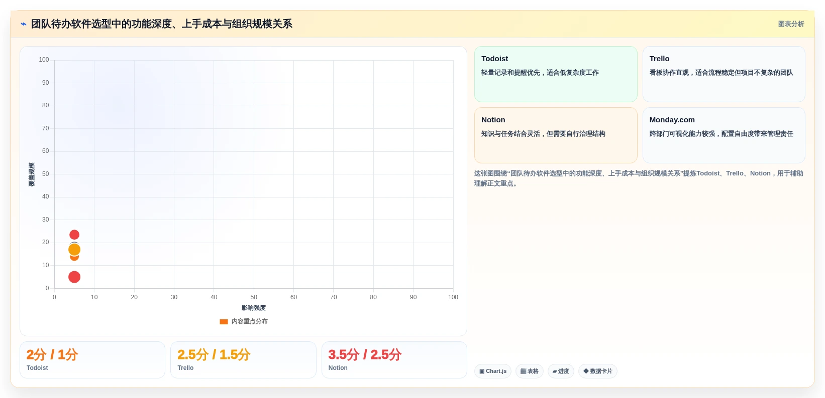 提升协作效率:2026年度8款最佳团队待办软件全面评测