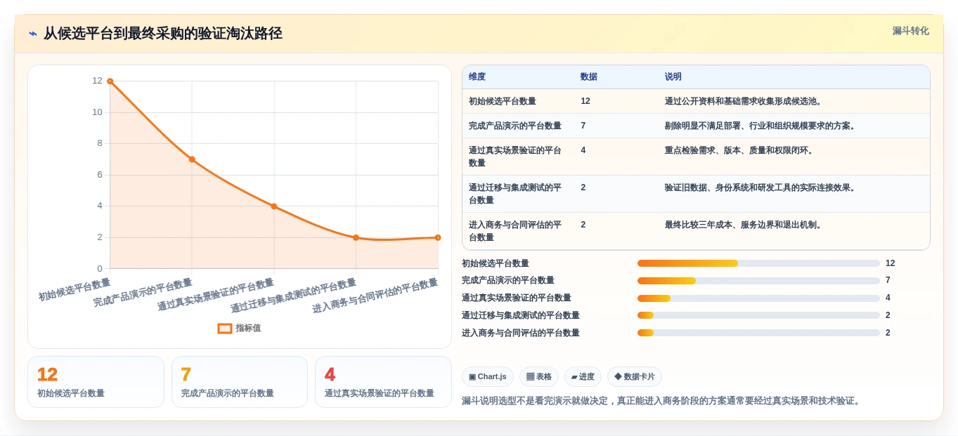 项目经理必看:2026年最佳项目管理敏捷平台选型指南
