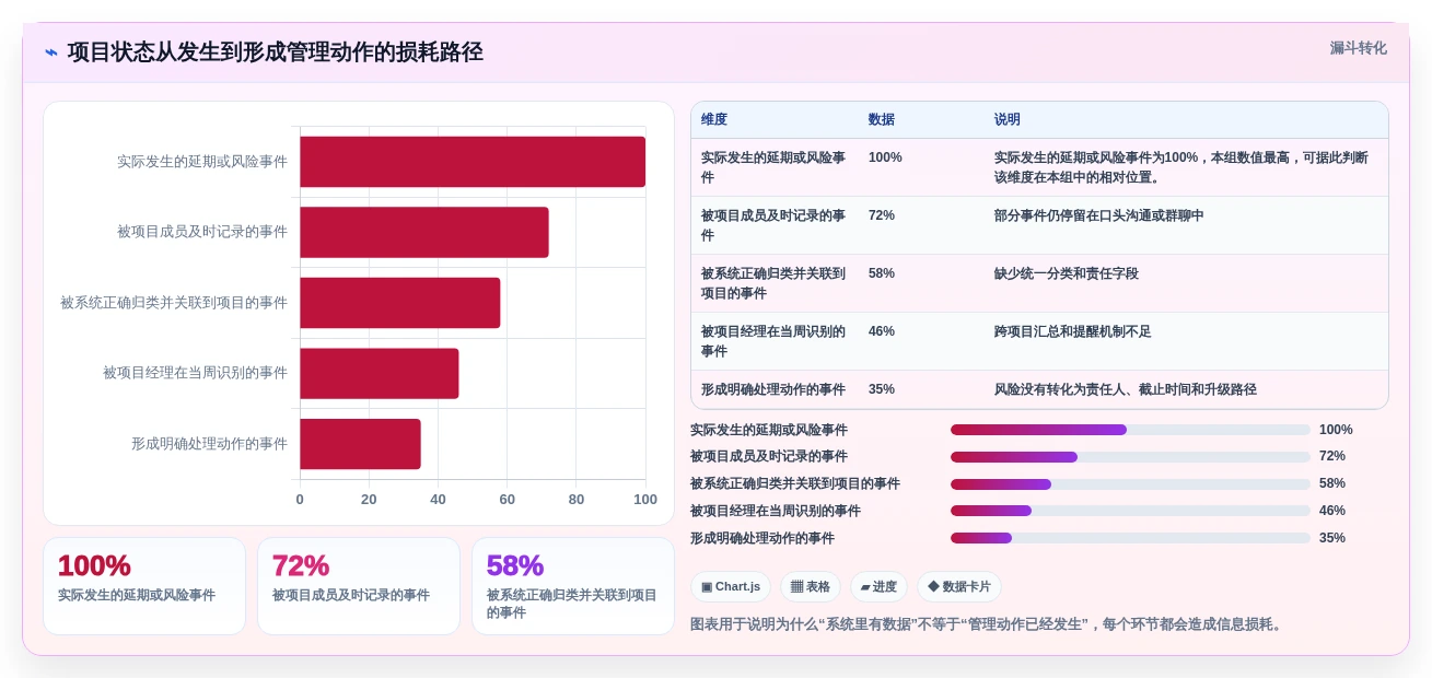 2026年项目经理必备:6大项目管理分析系统工具全面对比
