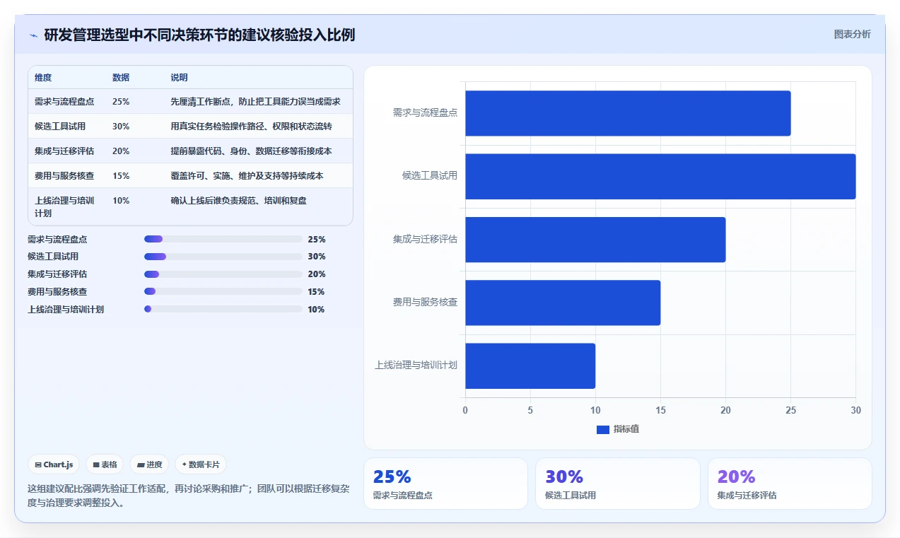 2026年研发管理系统大盘点：6款顶级工具助力项目成功