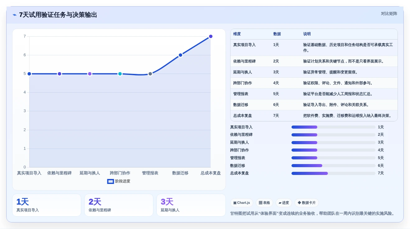 项目经理必读:2026年计划任务管理平台选型指南 - 7款顶级工具盘点