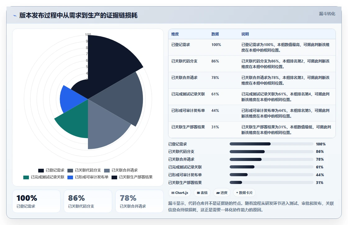 2026年重点关注:6大版本管理软件工具对比与选型指南