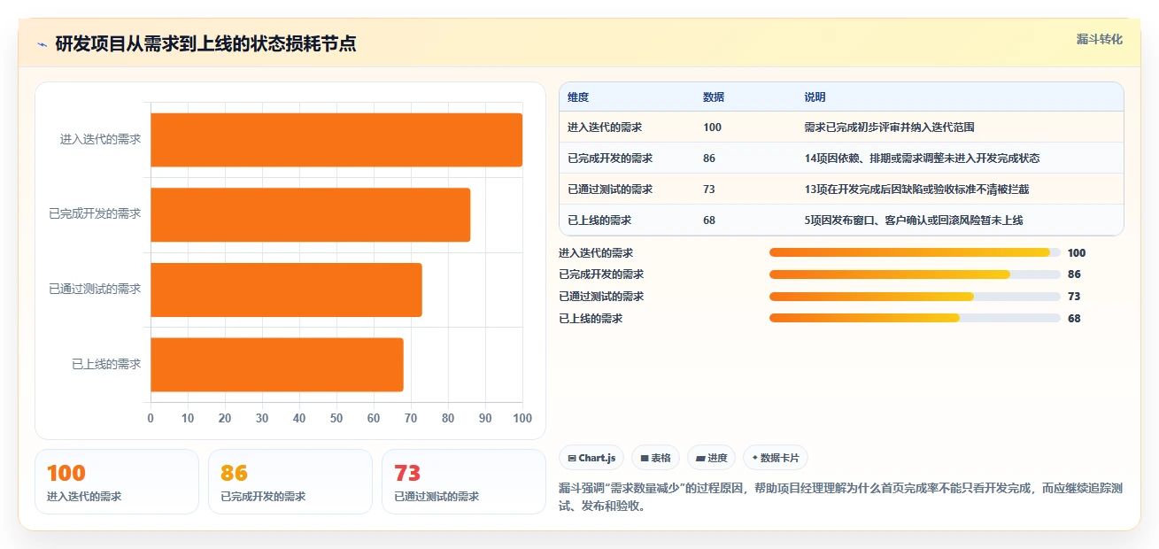 2026年项目经理系统首页大对比:6款顶级工具助你轻松管理项目