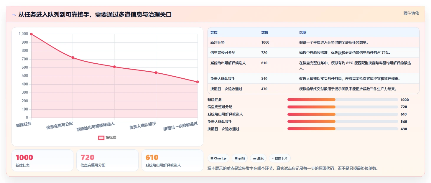 提升团队生产力:2026年最值得投资的5大智能工作任务分配系统