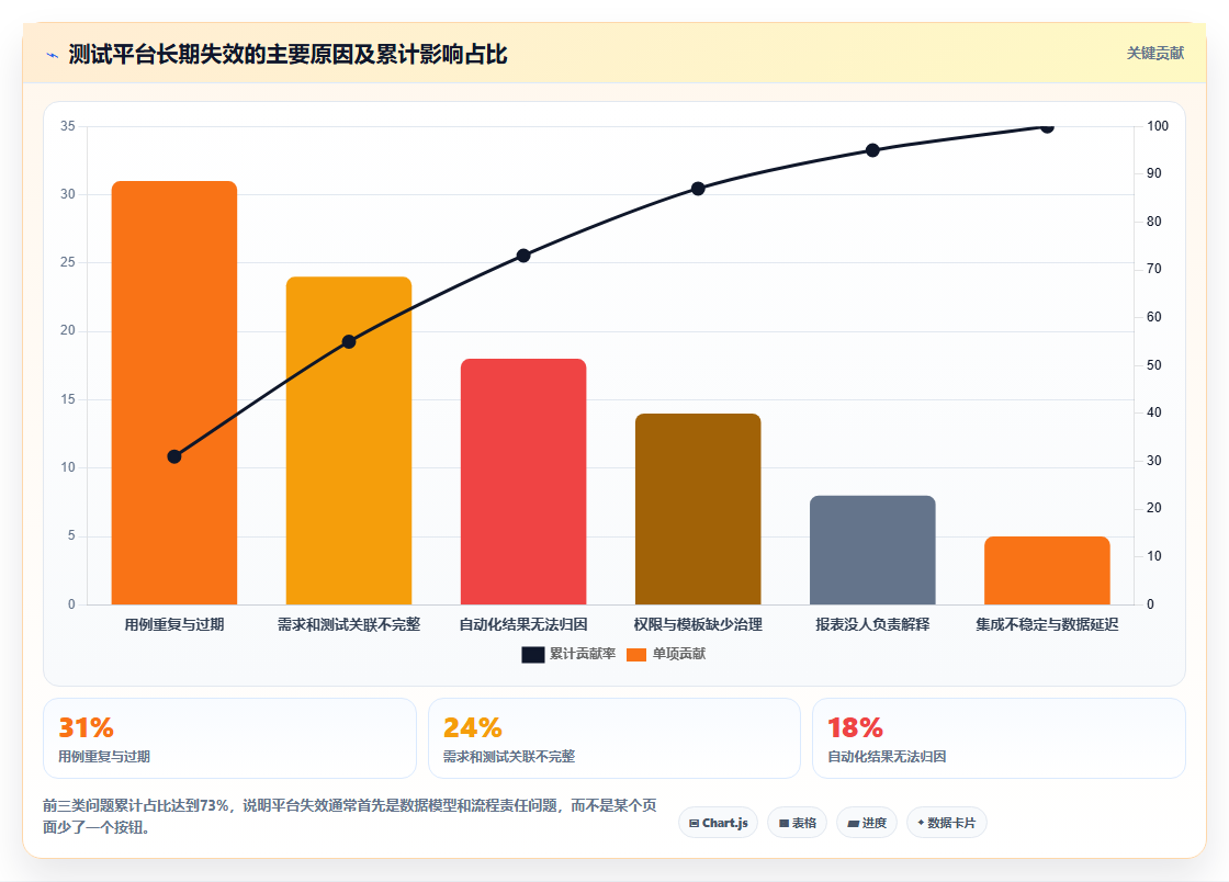 项目质量保障利器:2026年最值得尝试的5个xray测试用例工具推荐