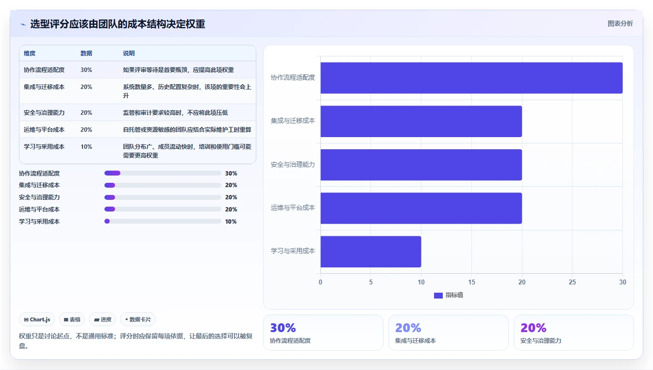 提升团队协作:2026年最值得投资的5大代码共同协作工具