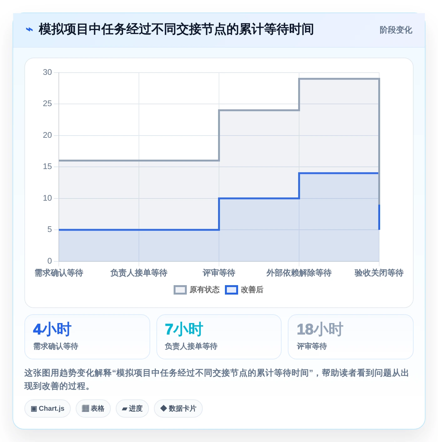 项目管理新趋势:2026年5款革新性日常工作任务跟进工具软件深度测评