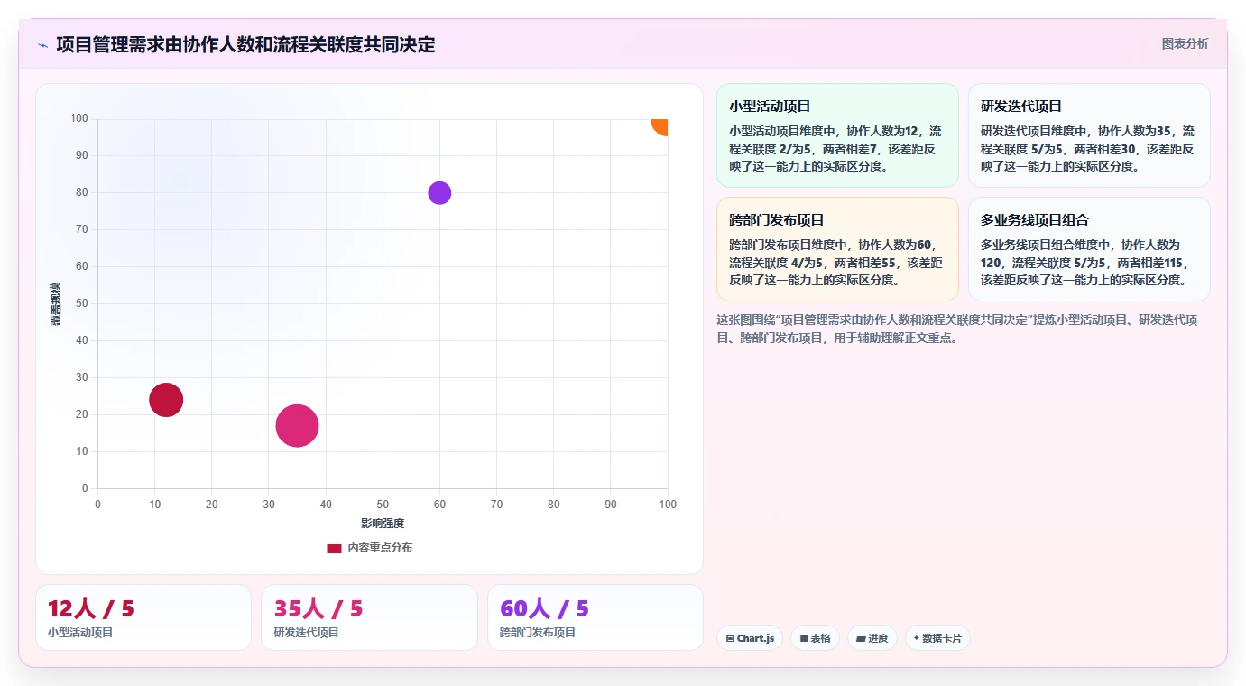 选对工具事半功倍:2026年腾讯项目管理工具选型指南