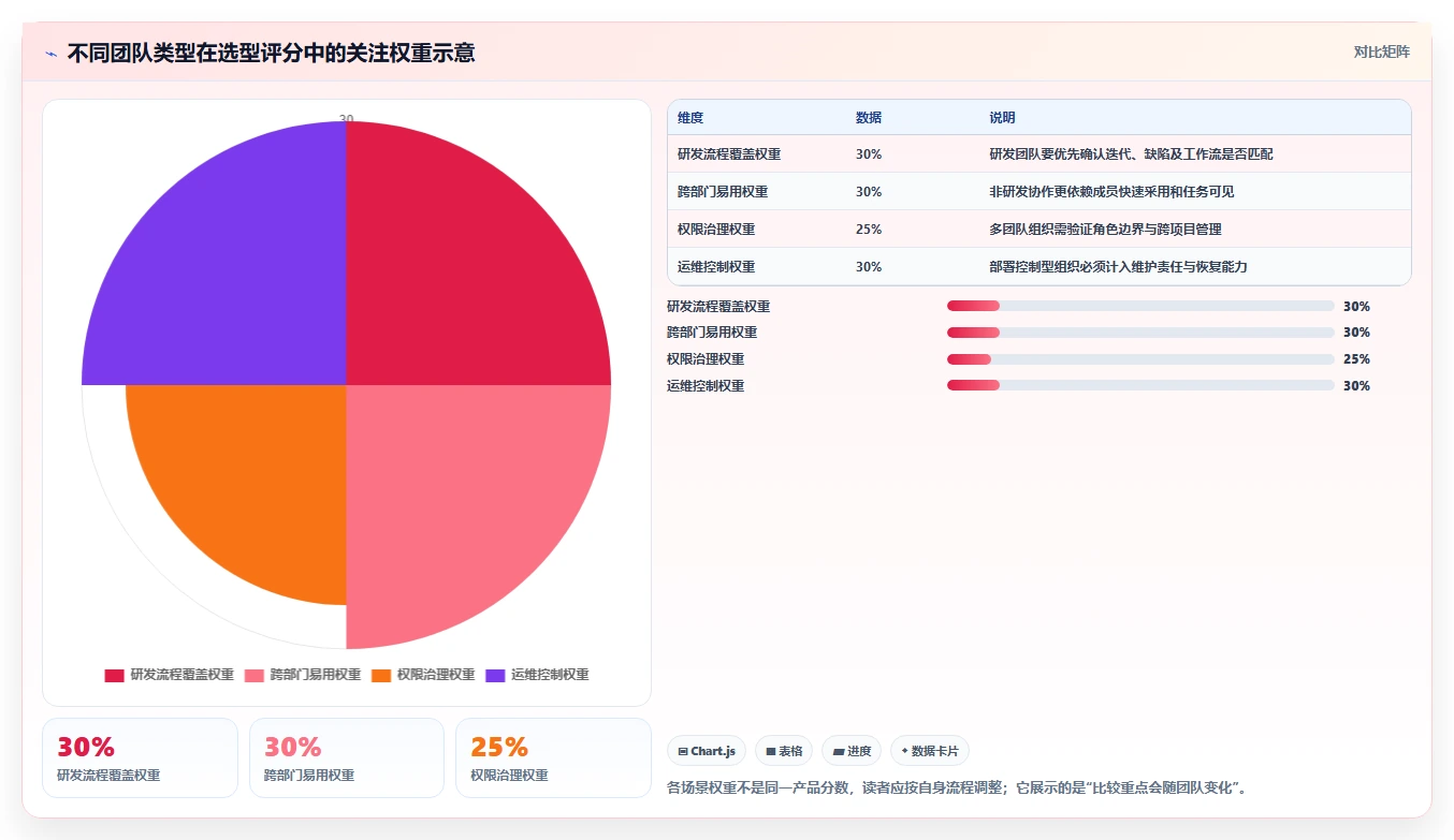 2026低成本的Jira替代软件哪款功能更全面?深度测评与选型指南