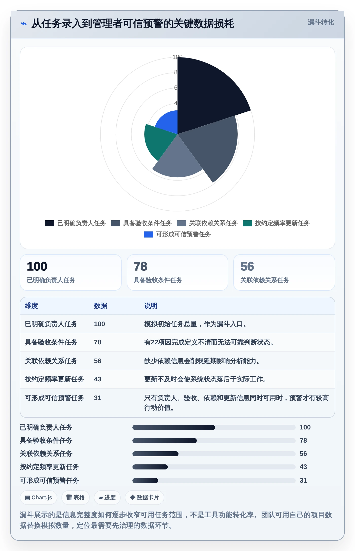 2026年项目管理革新:6款自动化项目进度管控表工具全面对比