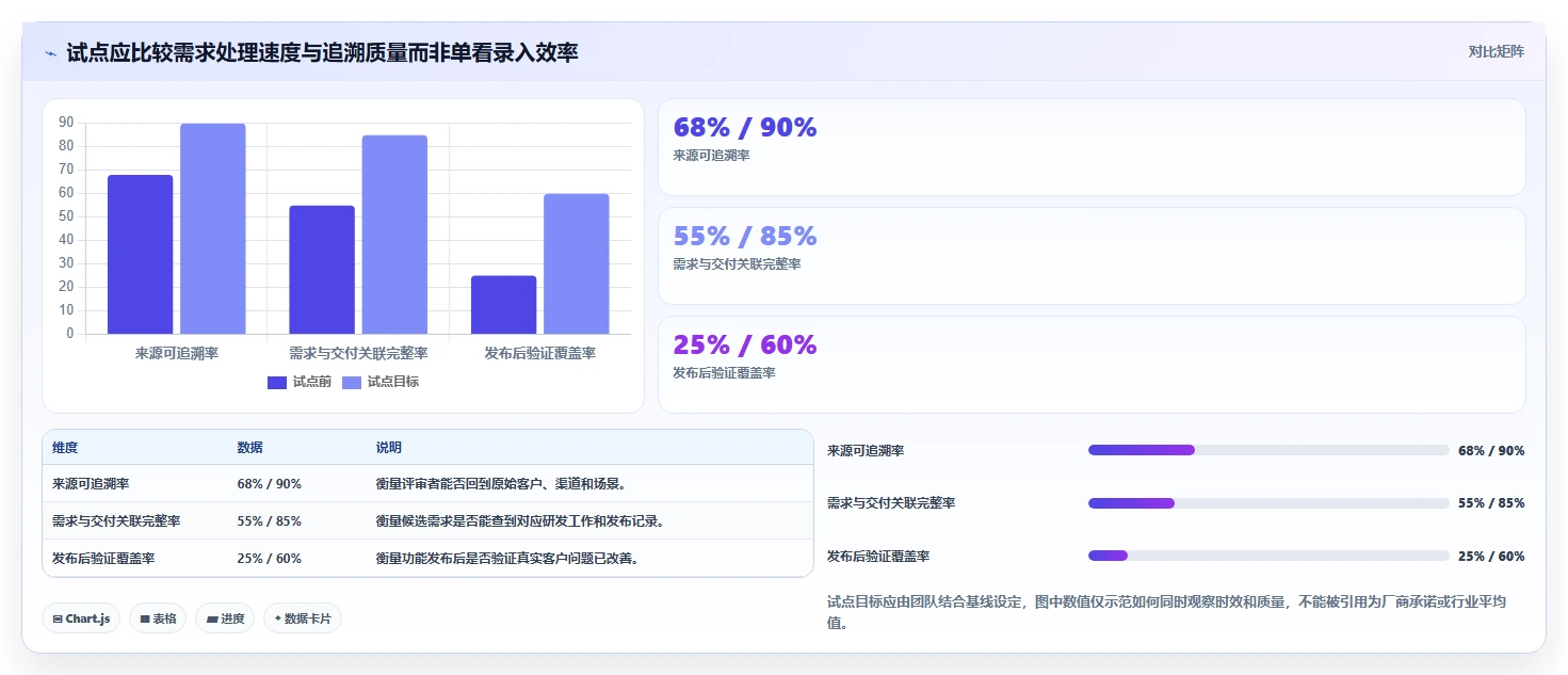 项目经理必看:2026年度5大客户需求管理工具对比分析